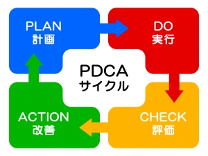 Pdcaの重要性 大阪府フットサルリーグ2部ペンタグラム